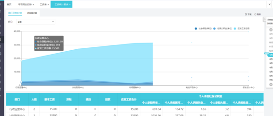 出入庫(kù)單財(cái)務(wù)制度有要求嗎